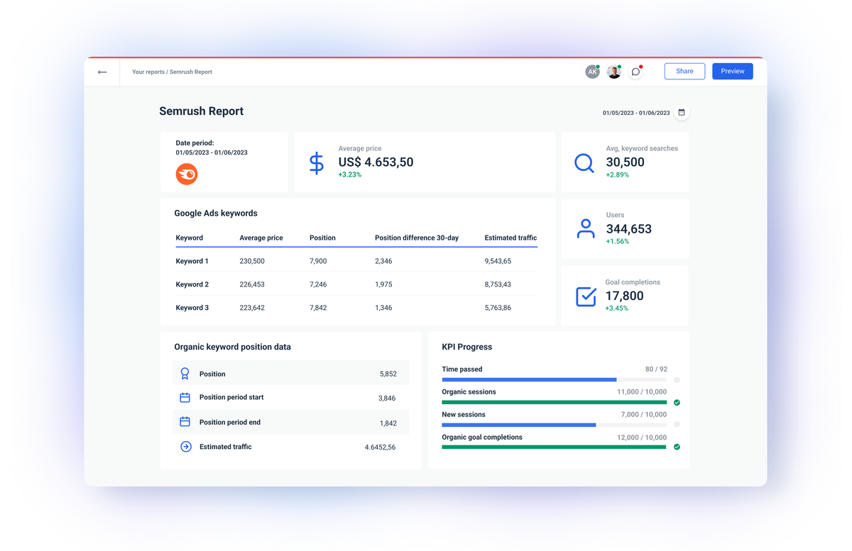 Your Easy-to-Use Semrush Reporting Tool | Whatagraph