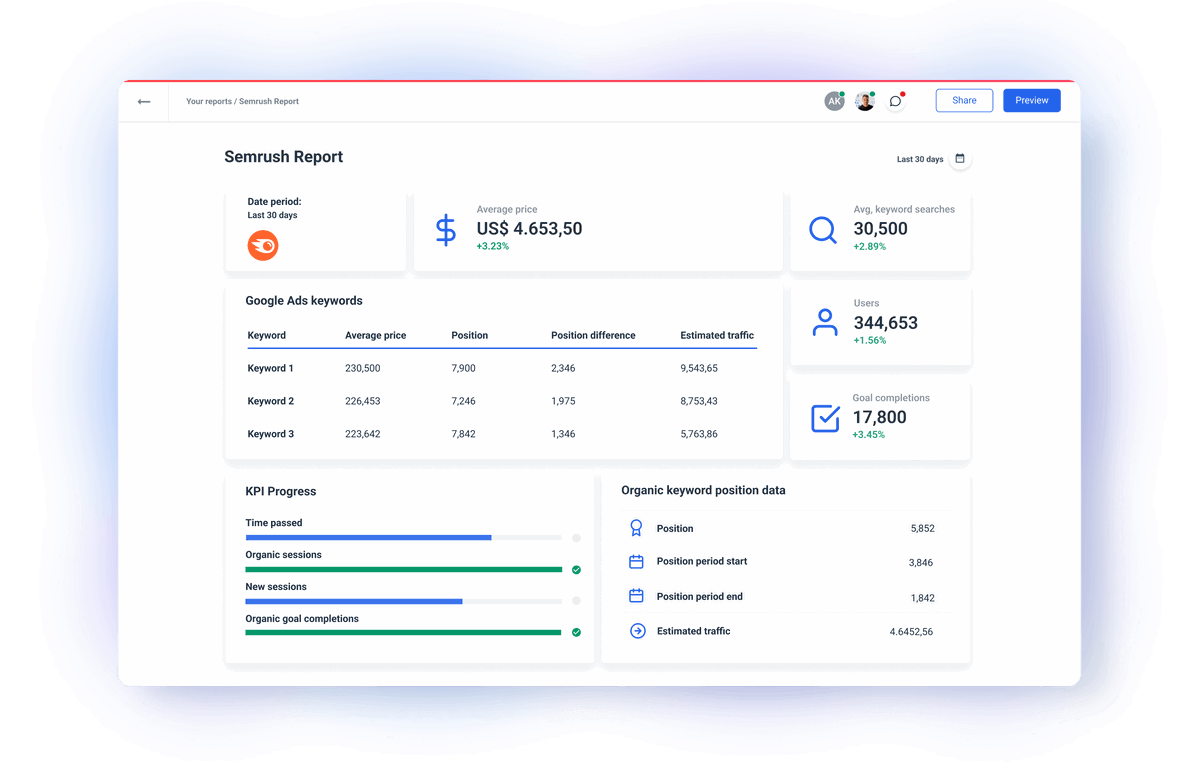 Semrush API Integration | Whatagraph