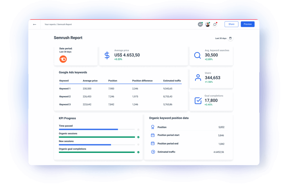 Semrush API Integration