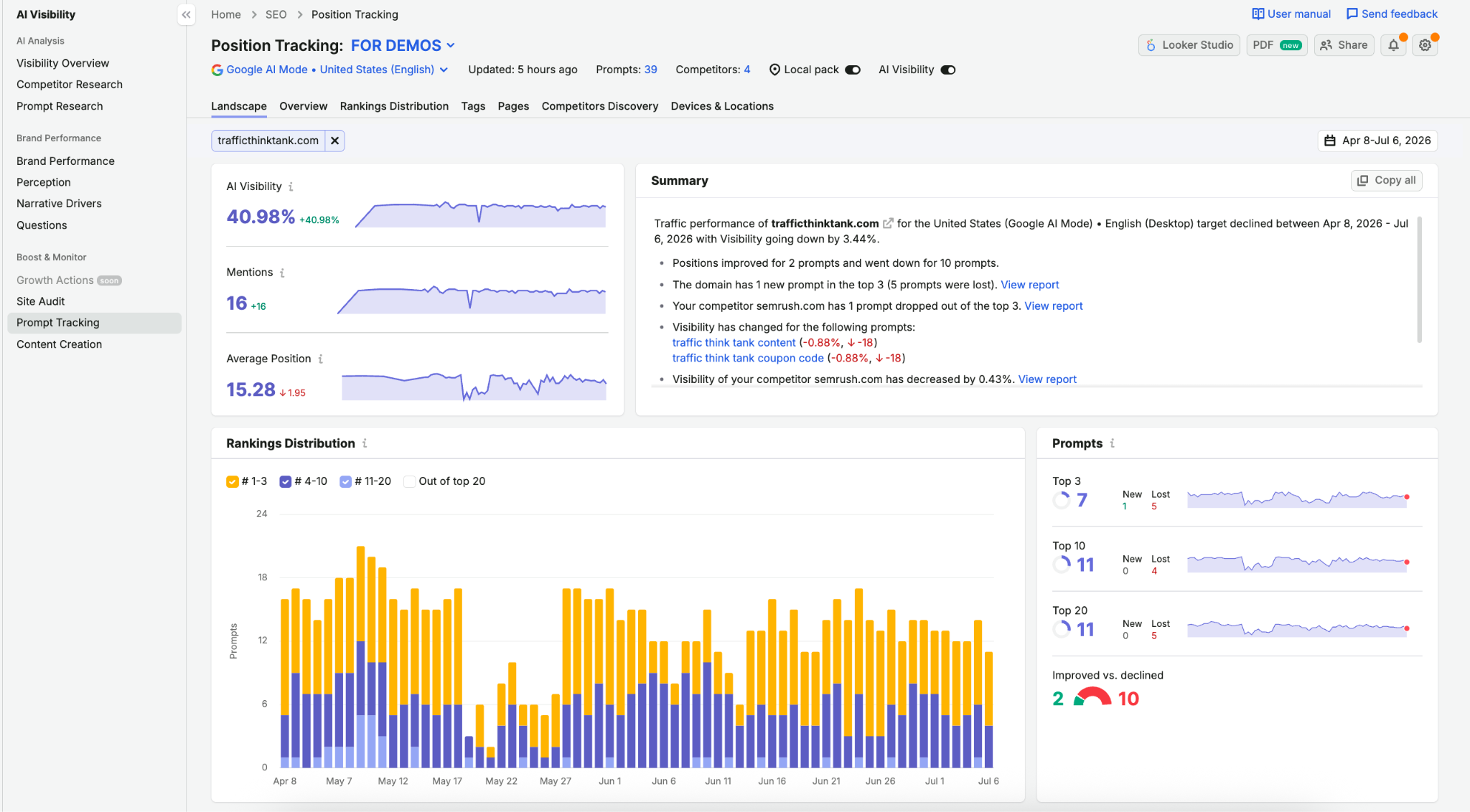 Semrush dashboard 1.png
