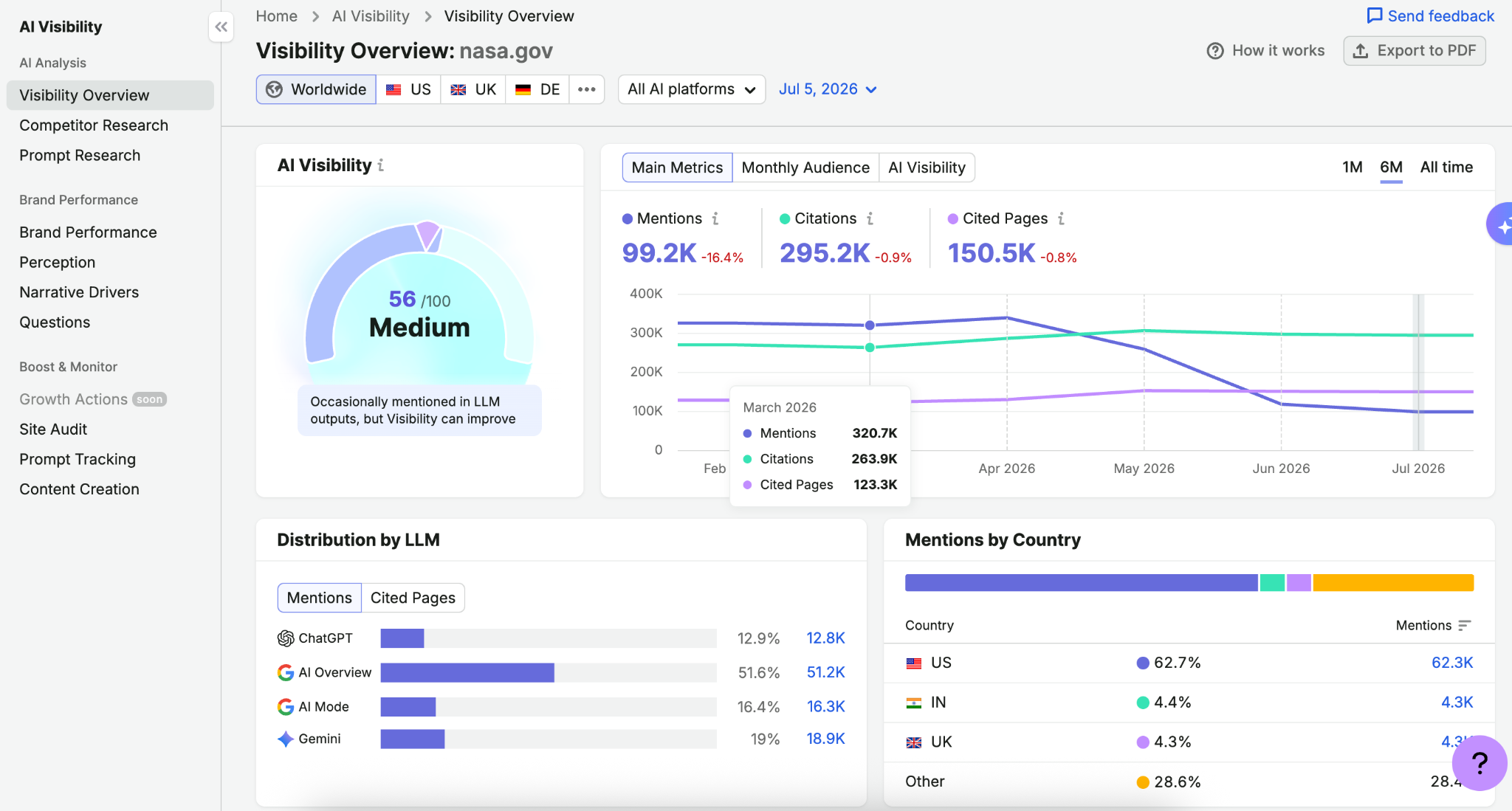 Semrush dashboard 2.png