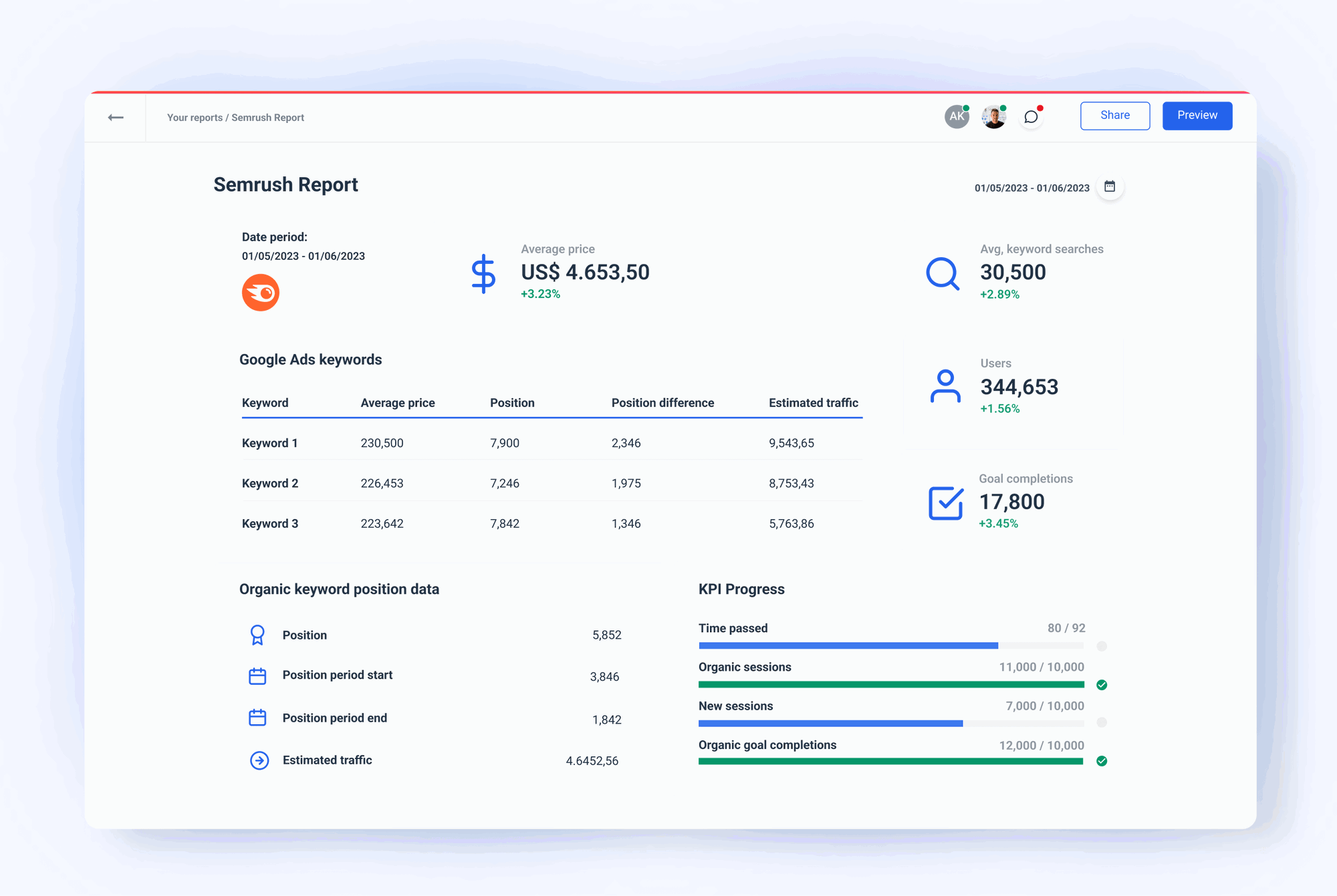 Semrush Invoice Sample Try our Semrush Dashboard Template for Free | Whatagraph