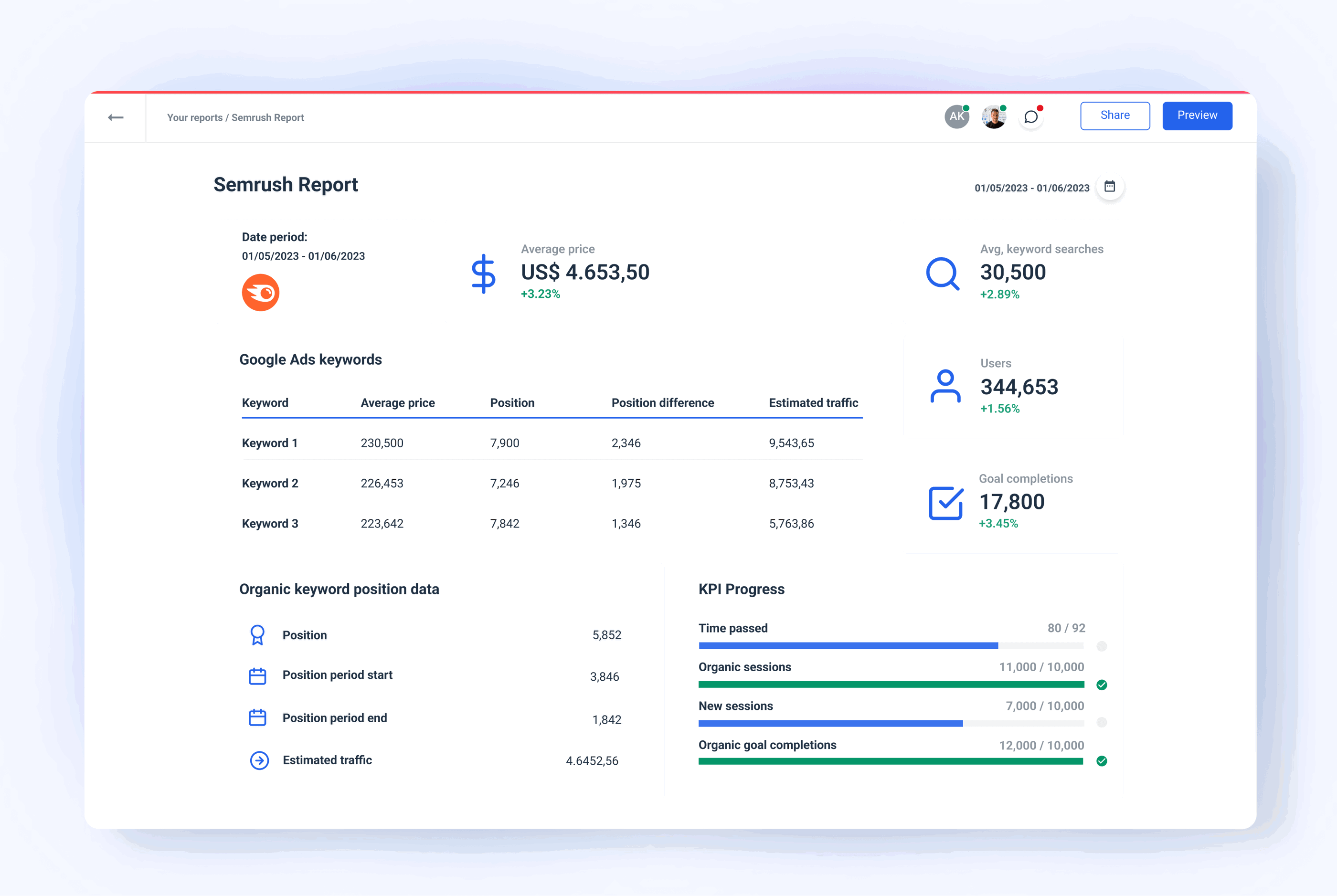 Try our Semrush Dashboard Template for Free Whatagraph
