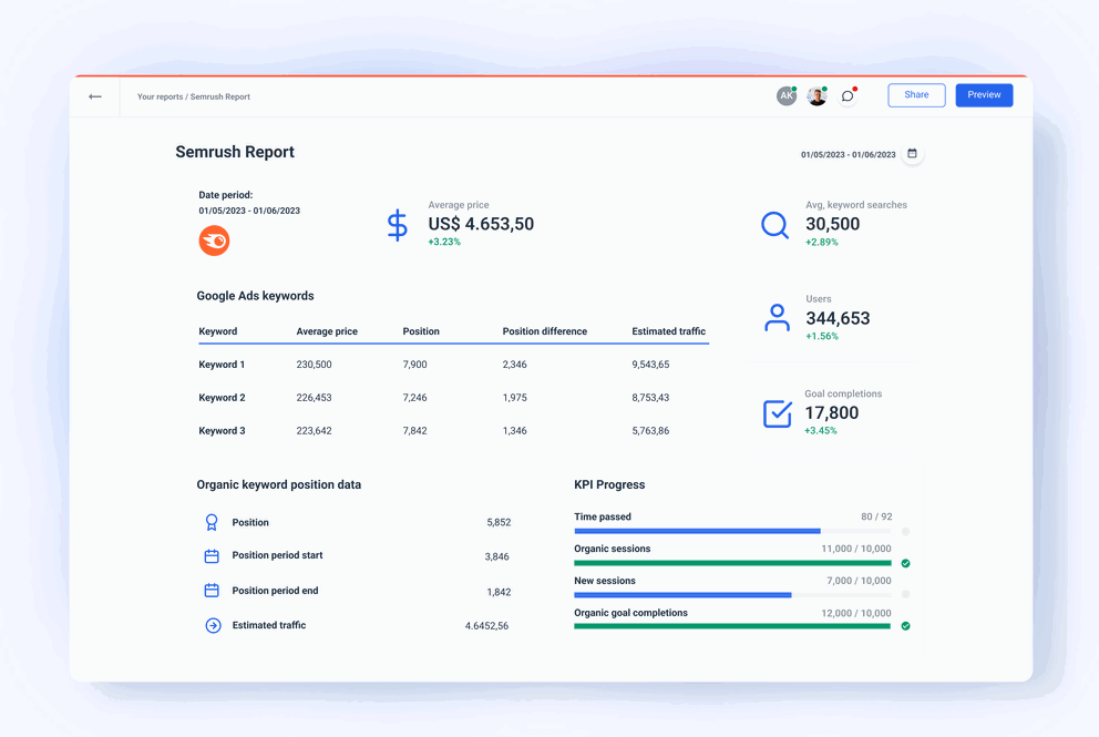 Discover SEMrush Dashboard Template with Whatagraph