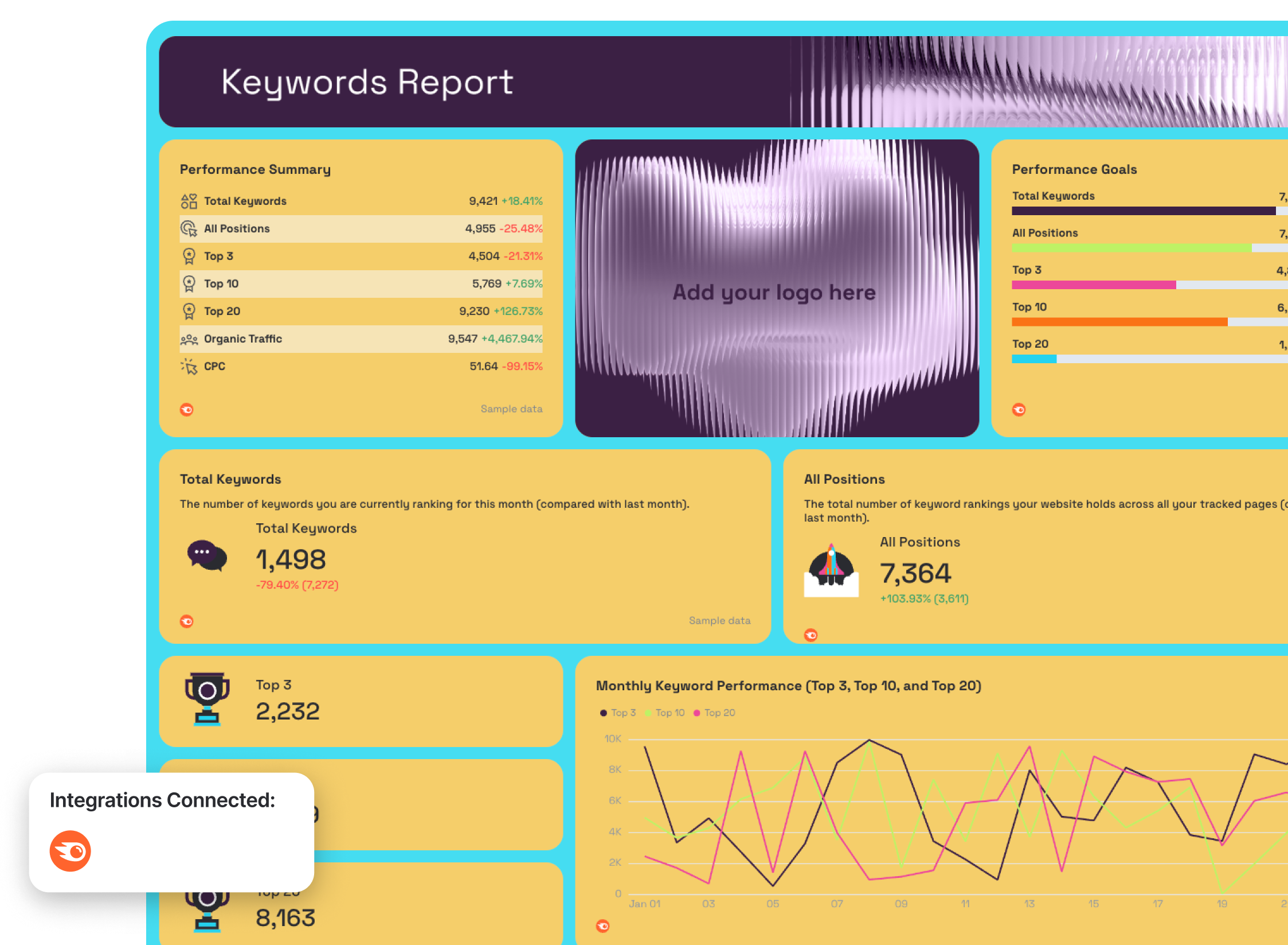 Semrush Report Template - A dashboard showing keyword performance, positions, and traffic data.