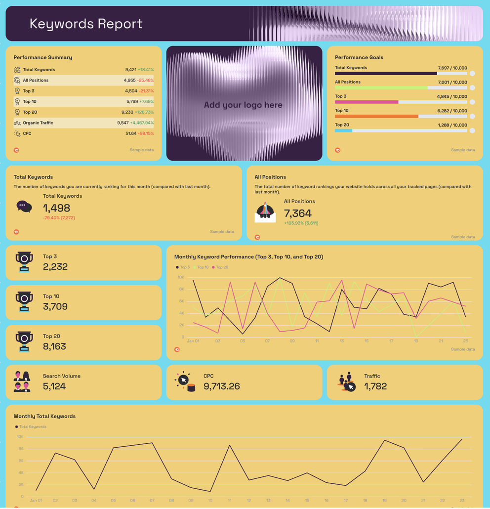 Free Semrush Report Template [2026] | Ready in Seconds | Whatagraph