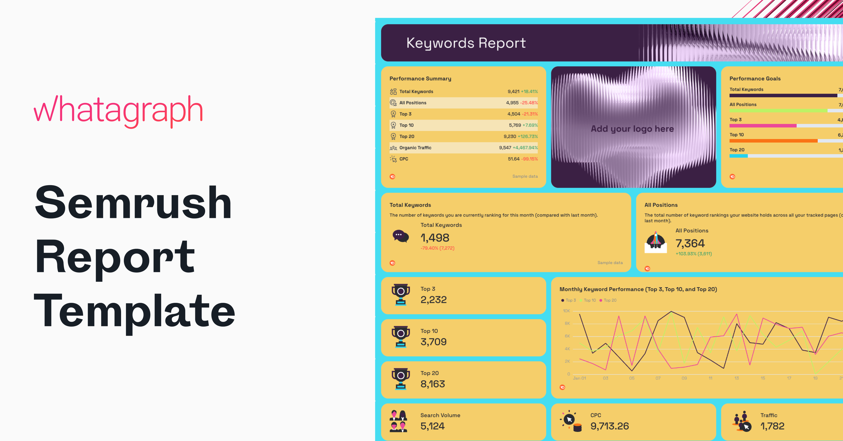 Free Semrush Report Template [2026] | Ready in Seconds | Whatagraph