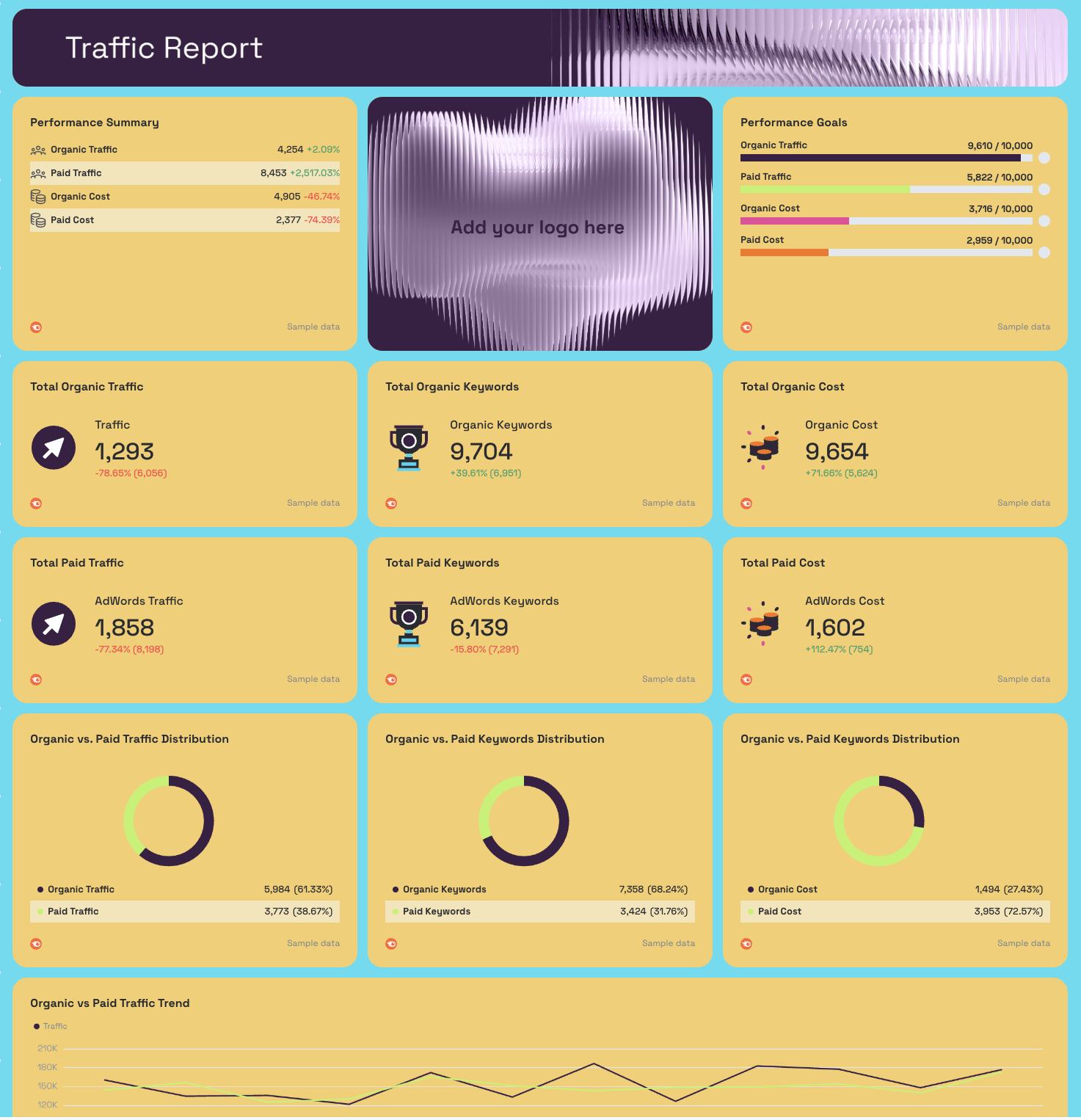 Semrush Report Template - Dashboard with charts and key metrics about traffic performance.