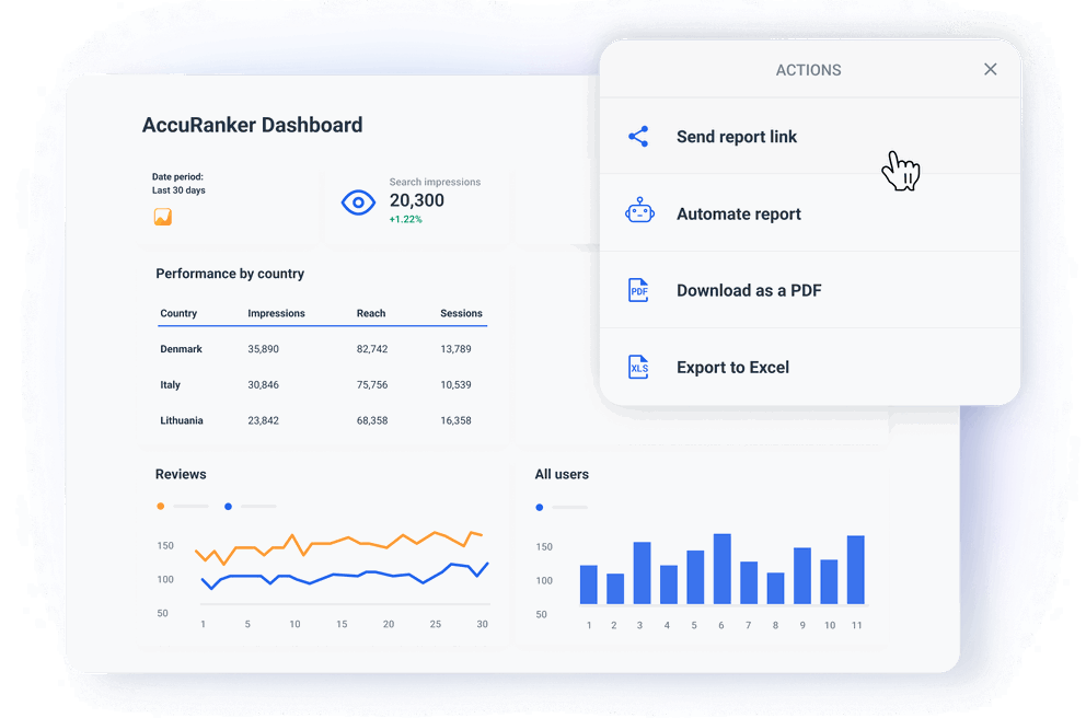 Share Every Dashboard With a Few Clicks - AccuRanker Dashboard & Reporting Software