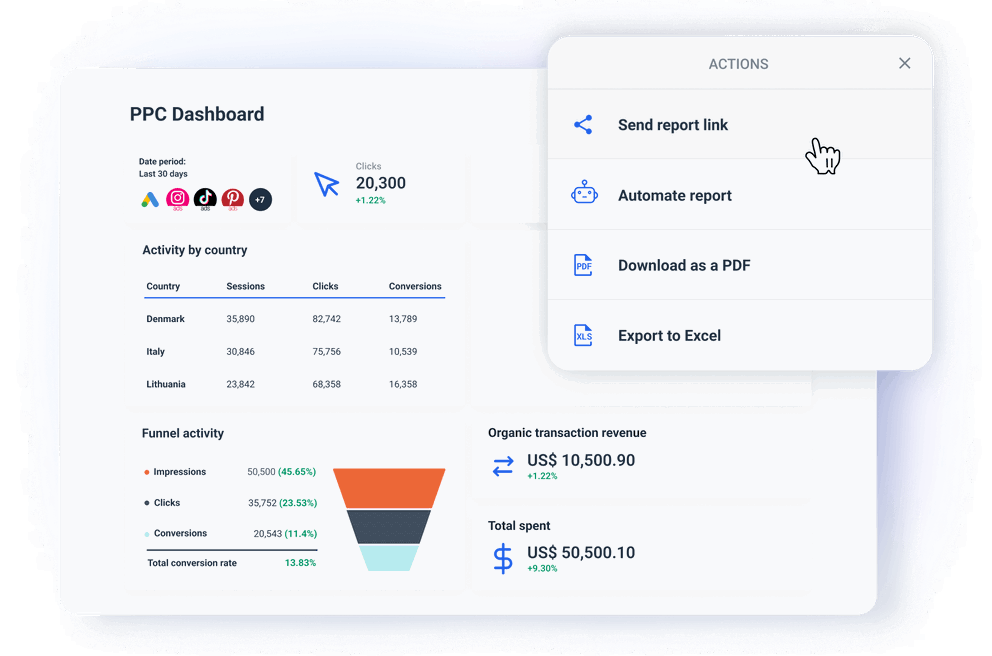 PPC dashboard - Share Your Dashboard