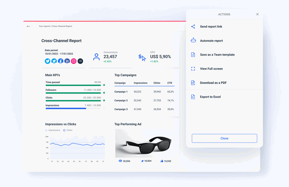 Whatagraph cross channel report