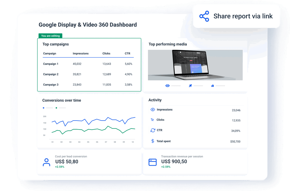 Share reports and dashboards in a few clicks