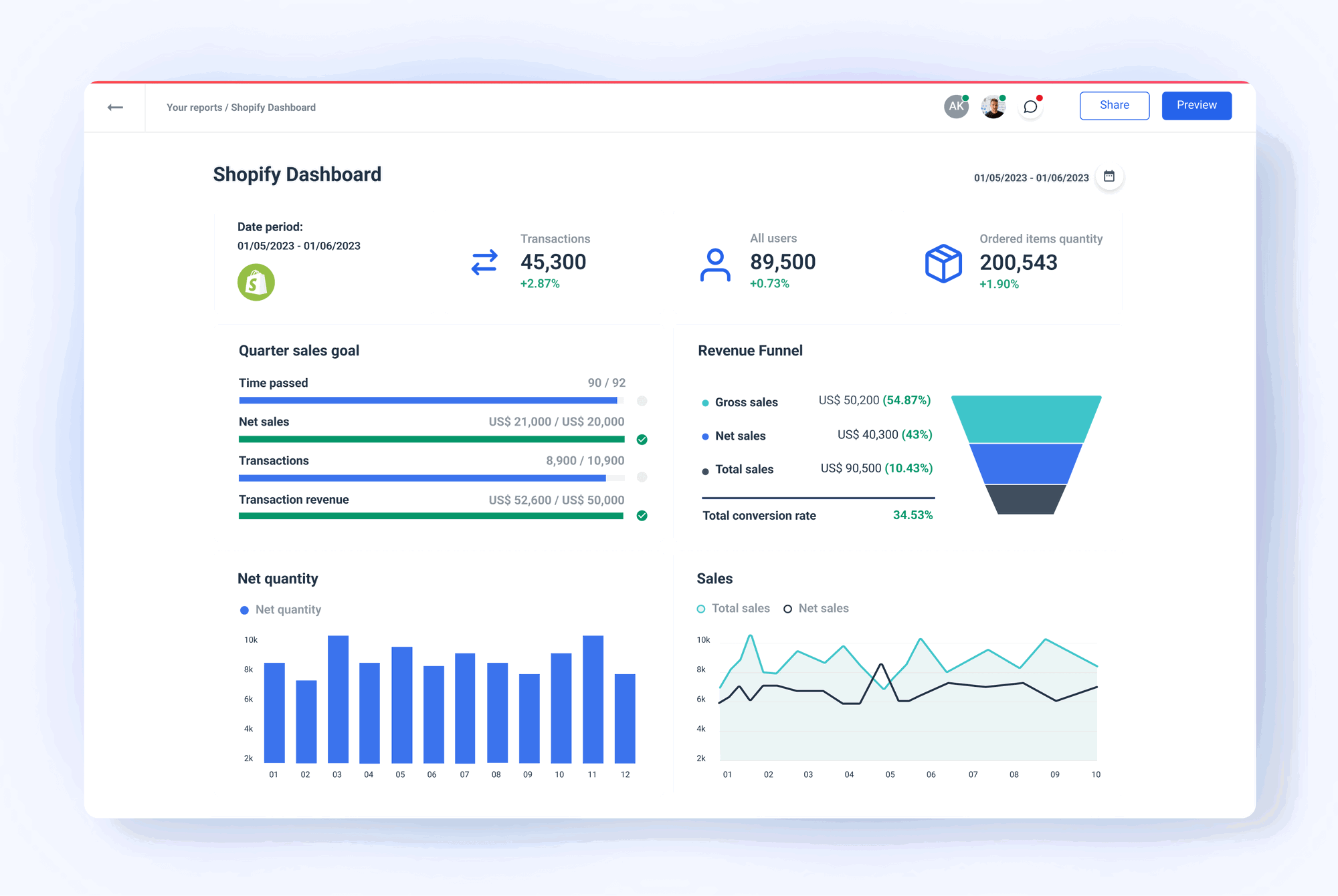 the-ultimate-shopify-dashboard-whatagraph