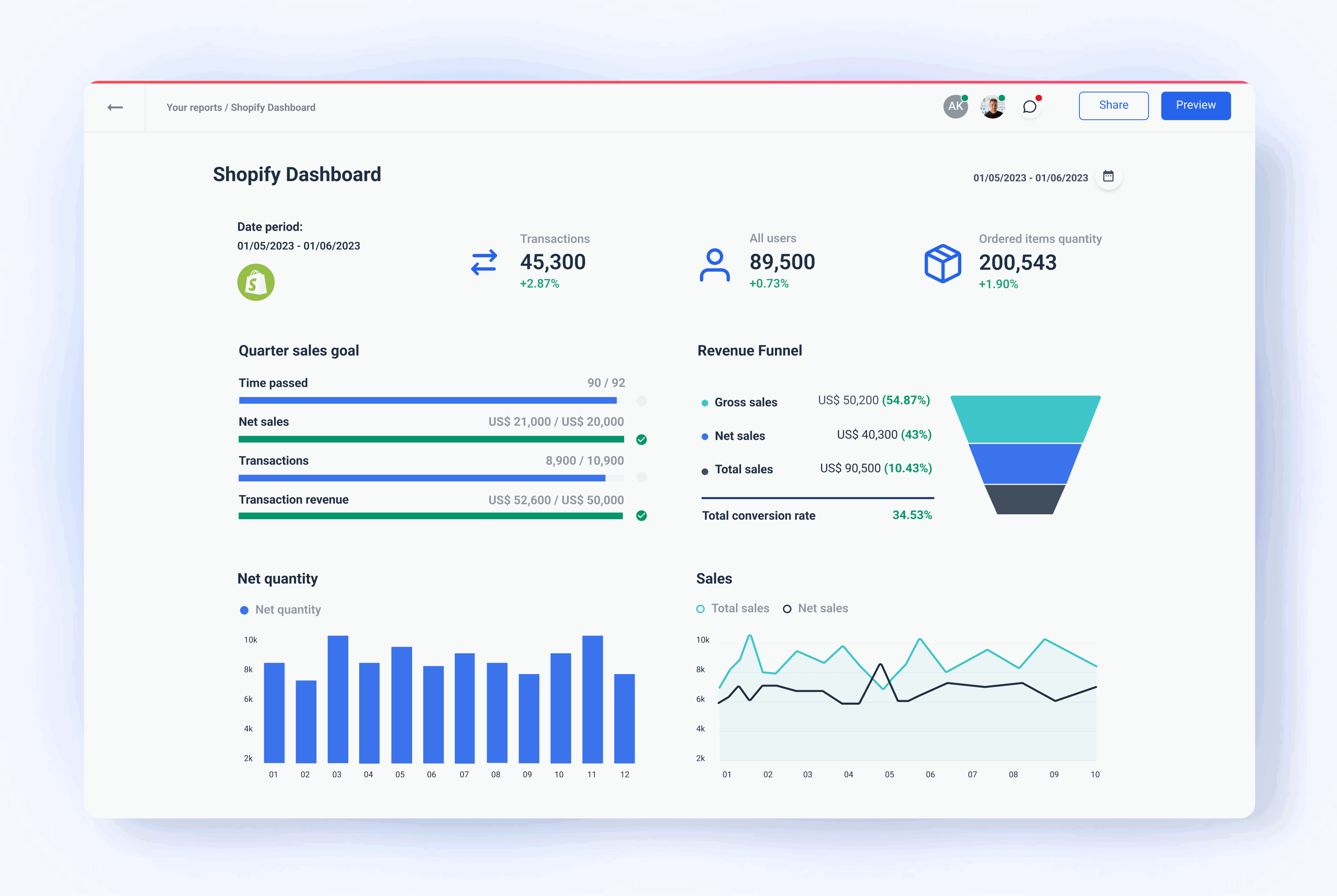 The Ultimate Shopify Dashboard Whatagraph The Ultimate Shopify Dashboard Whatagraph