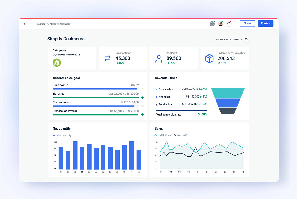 Whatagraph - The Ultimate Shopify Dashboard to Monitor Your eCommerce Key Metrics