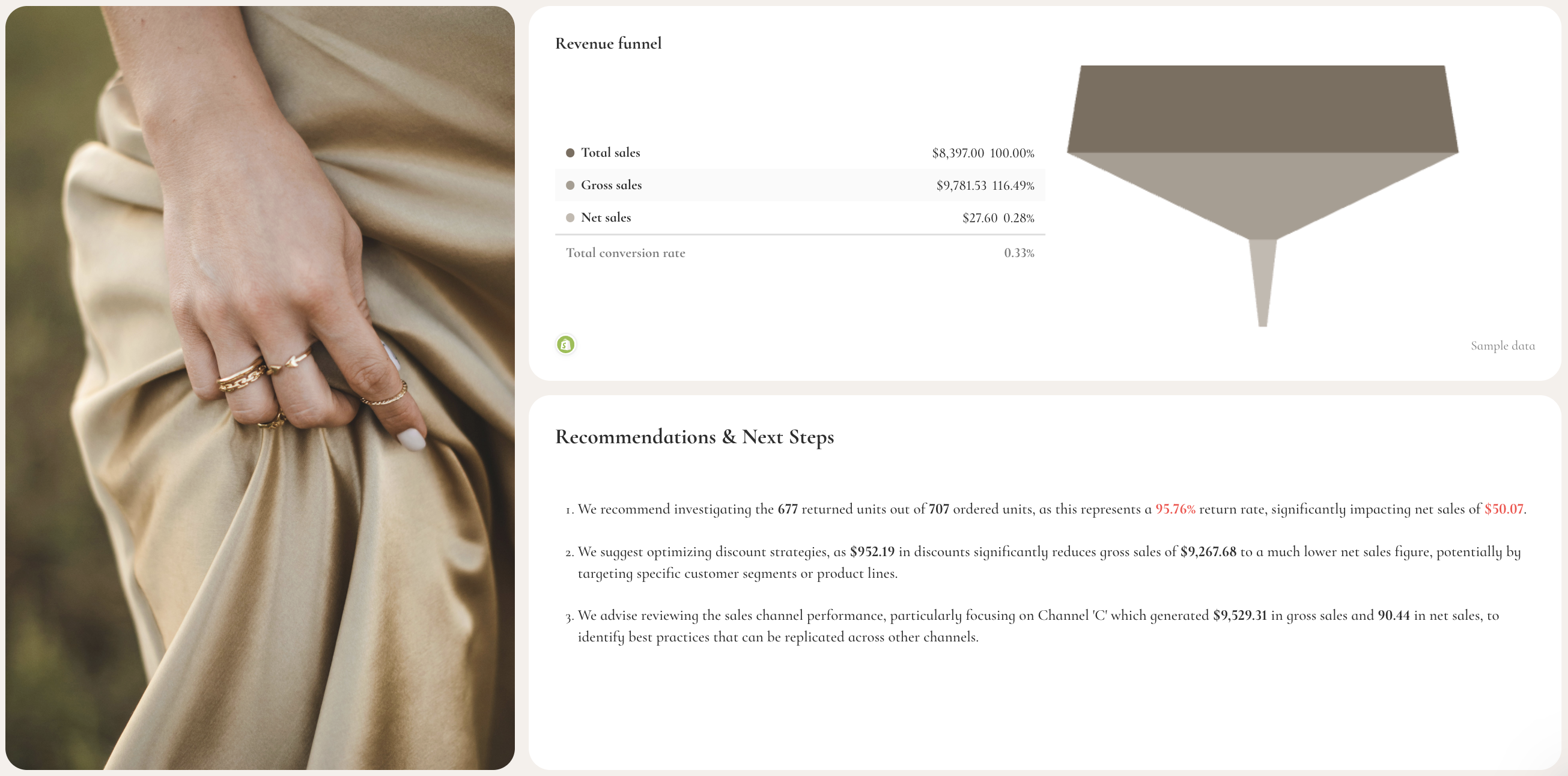Shopify KPI Dashboard Example - A webpage with a funnel graphic and sales data.
