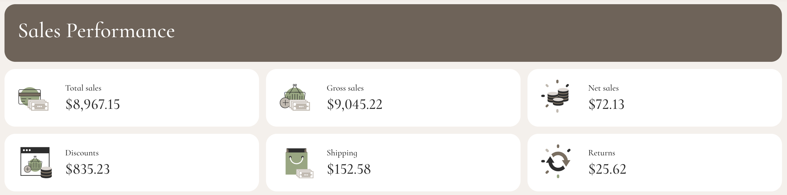 Shopify KPI Dashboard Example - Sales Performance - Sales performance dashboard with total sales, discounts, gross sales, net sales, shipping, and returns.