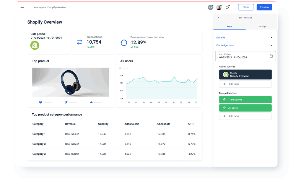 Shopify E-commerce Overview