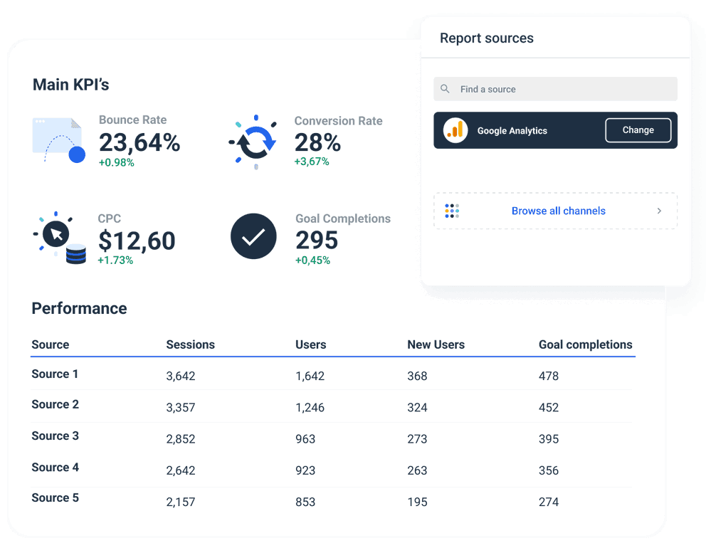 Google Analytics Dashboard to highlight SEO, PPC and e-Commerce data