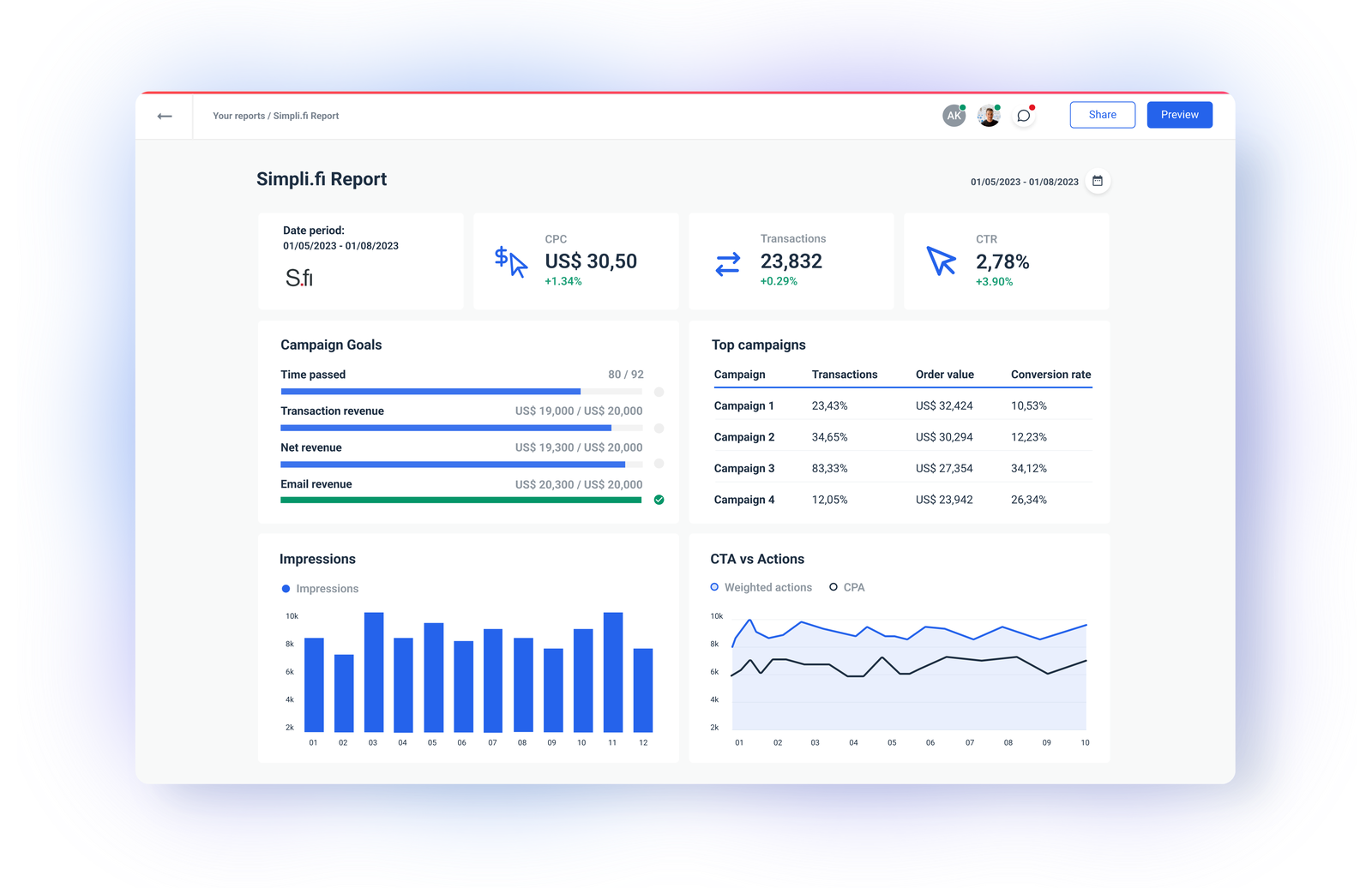 Simpli.fi Reporting Software for Detailed Reports | Whatagraph