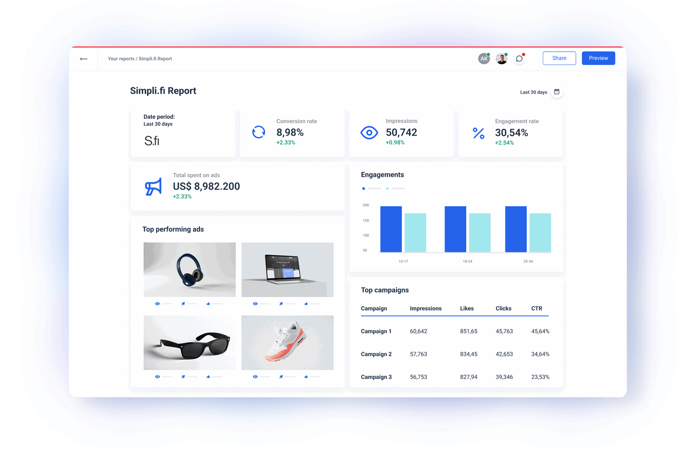 Simpli.fi API Integration | Whatagraph