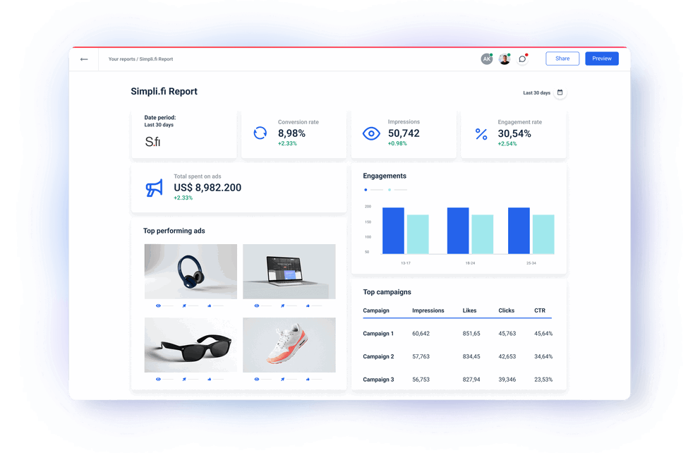 Simpli.fi API Integration