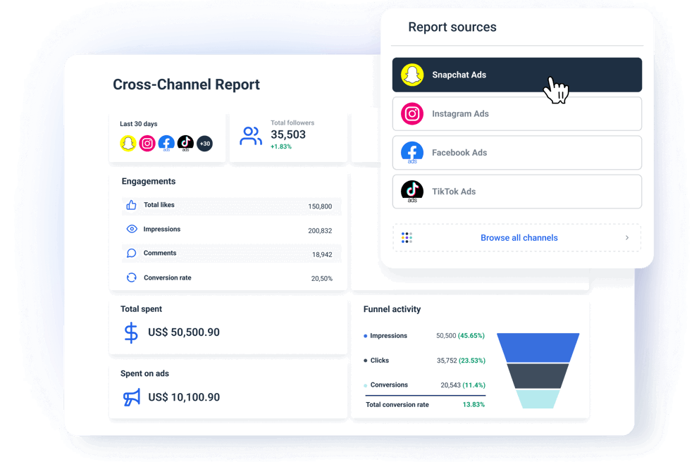 Simplify cross-channel ad reporting