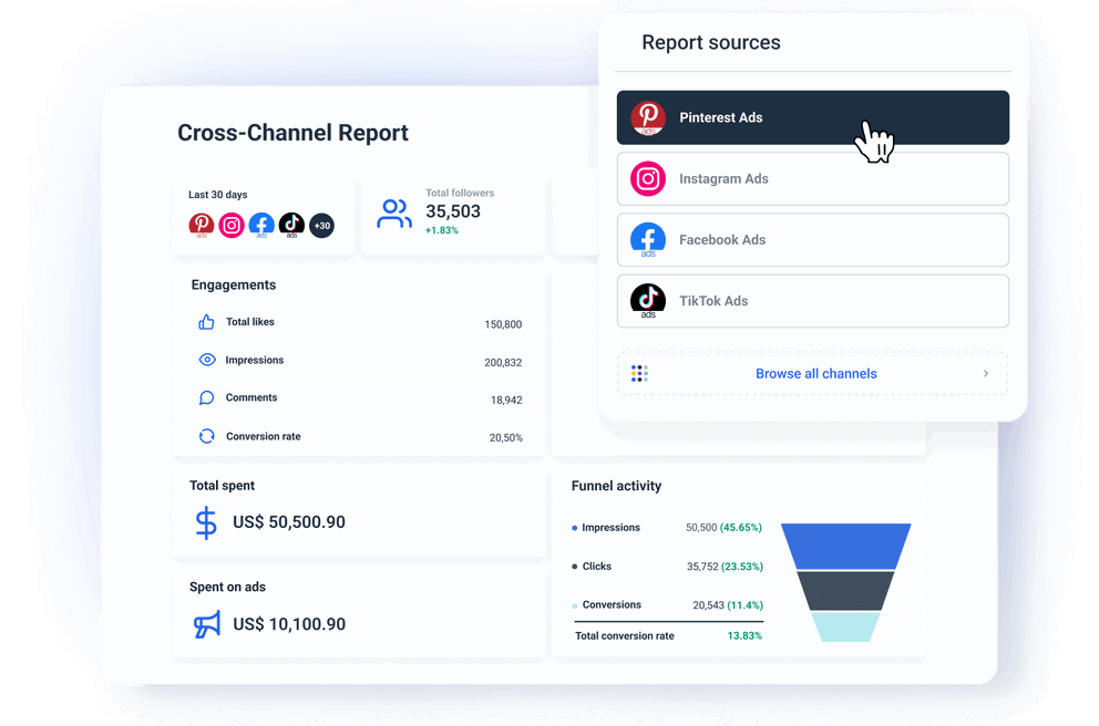 Simplify cross-channel ad reporting