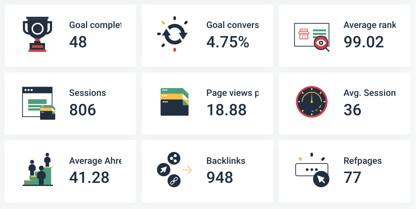 SEO Client Dashboard - Single Value Widgets