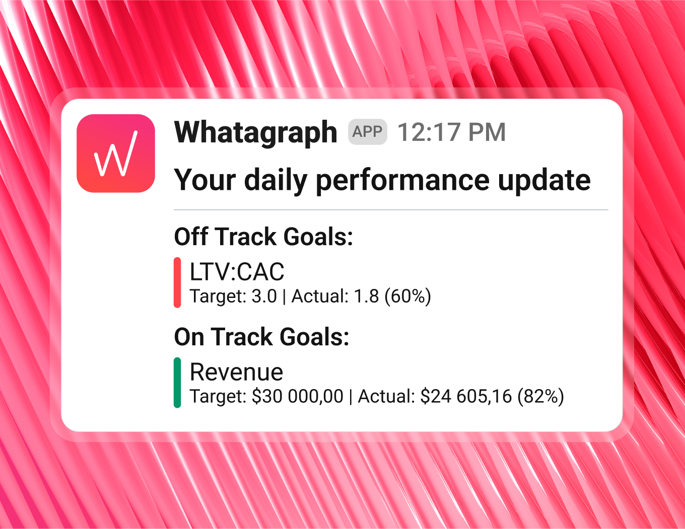 Slack notification from Whatagraph with performance update on goals.