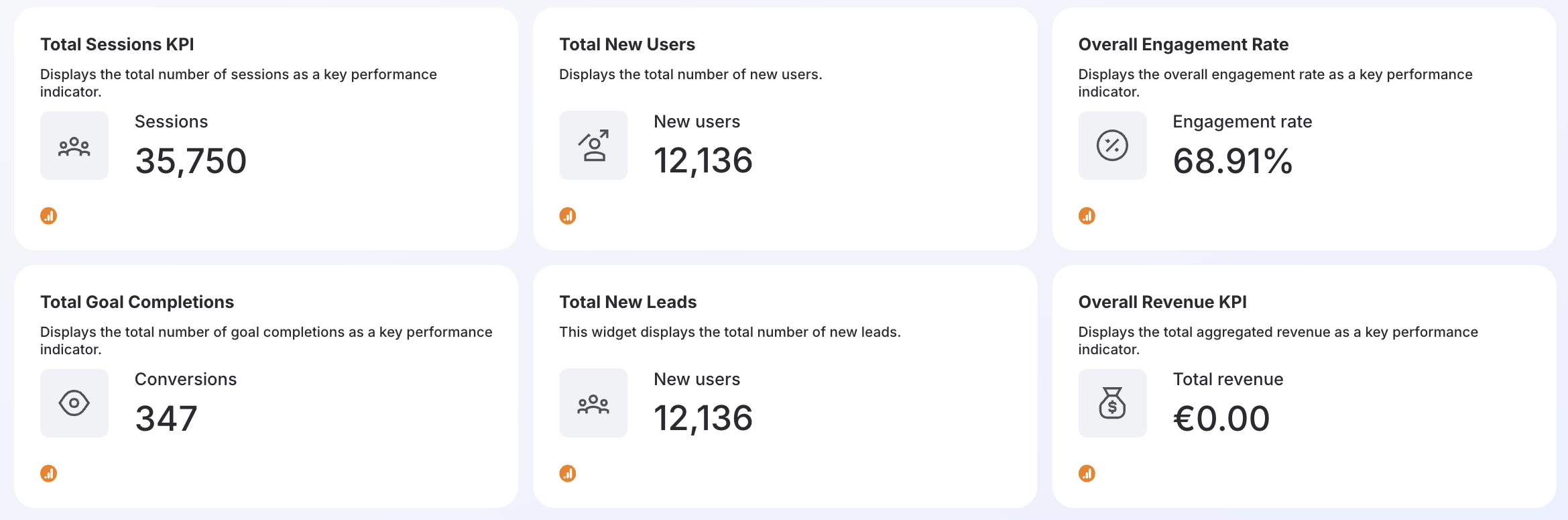 Small Business Dashboard KPIs - Dashboard showing sessions, new users, engagement rate, goal completions, leads, and revenue.