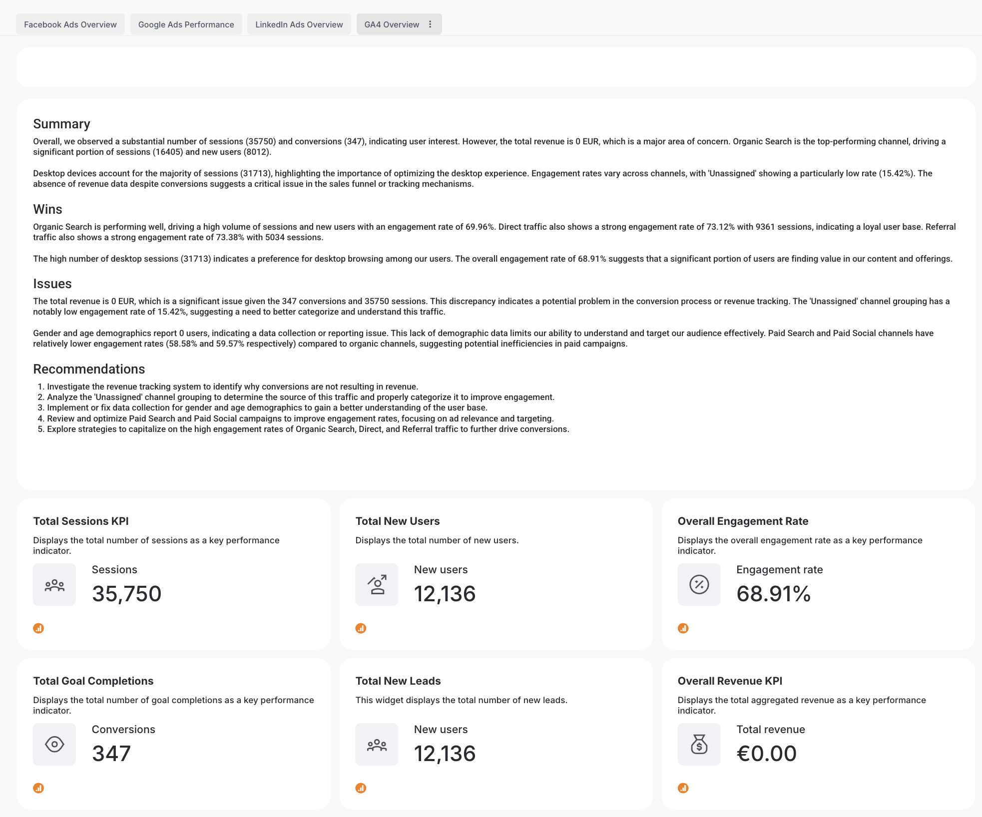 Small Business Dashboard Example - A dashboard showing total sessions, users, engagement rate, revenue, and recommendations.
