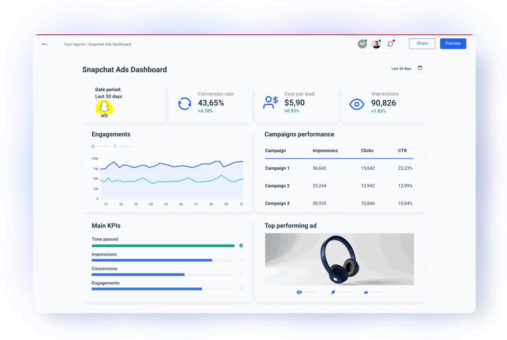 Snapchat Ads Dashboard for Marketers