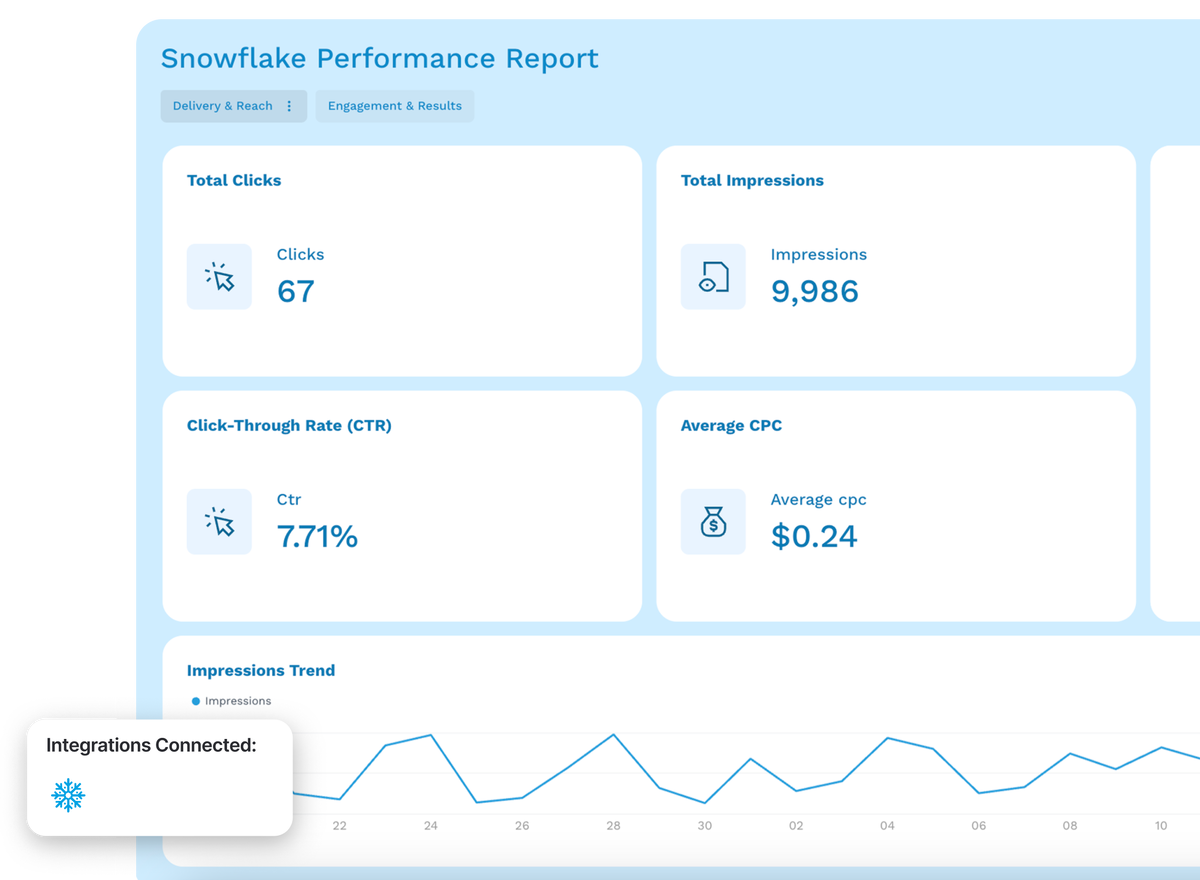 Snowflake Repoting Ready-to-use Snowflake Reporting Connector | Whatagraph