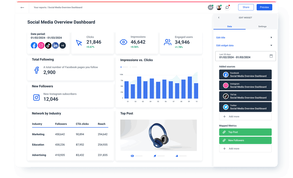 Social media overview dashboard