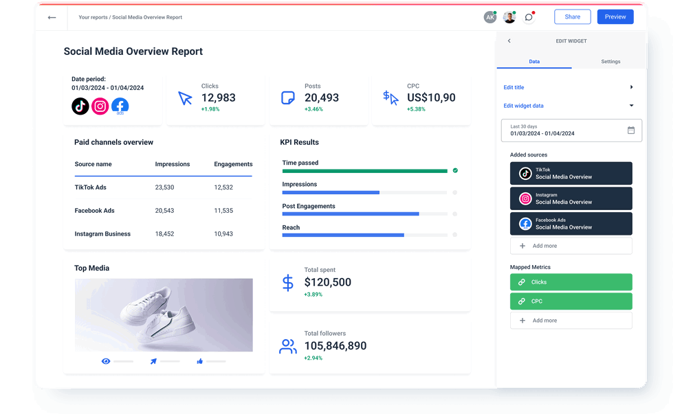 Social media overview report