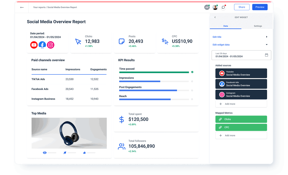 Social Media Overview Report