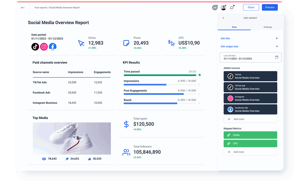 Social media overview report in Whatagraph