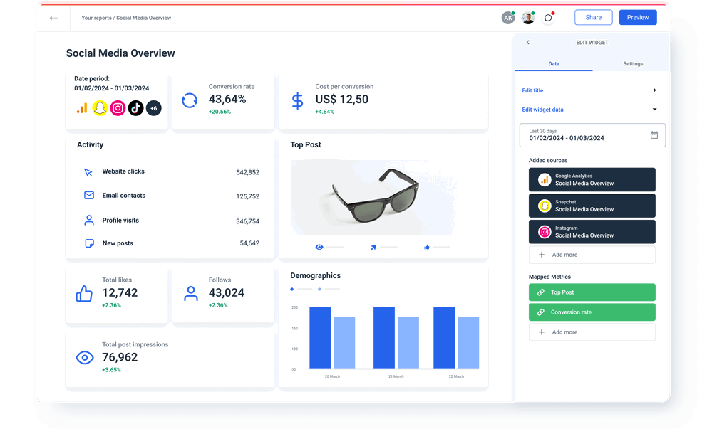 Cross-channel overview