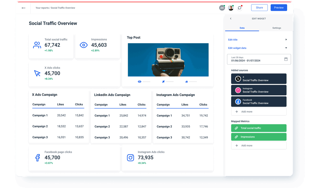 Social Traffic Overview