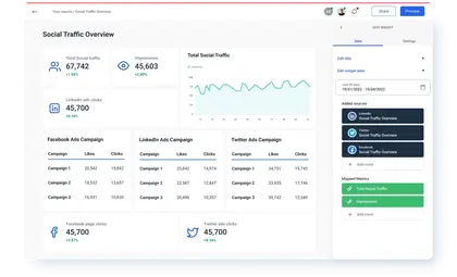 Social Traffic Overview