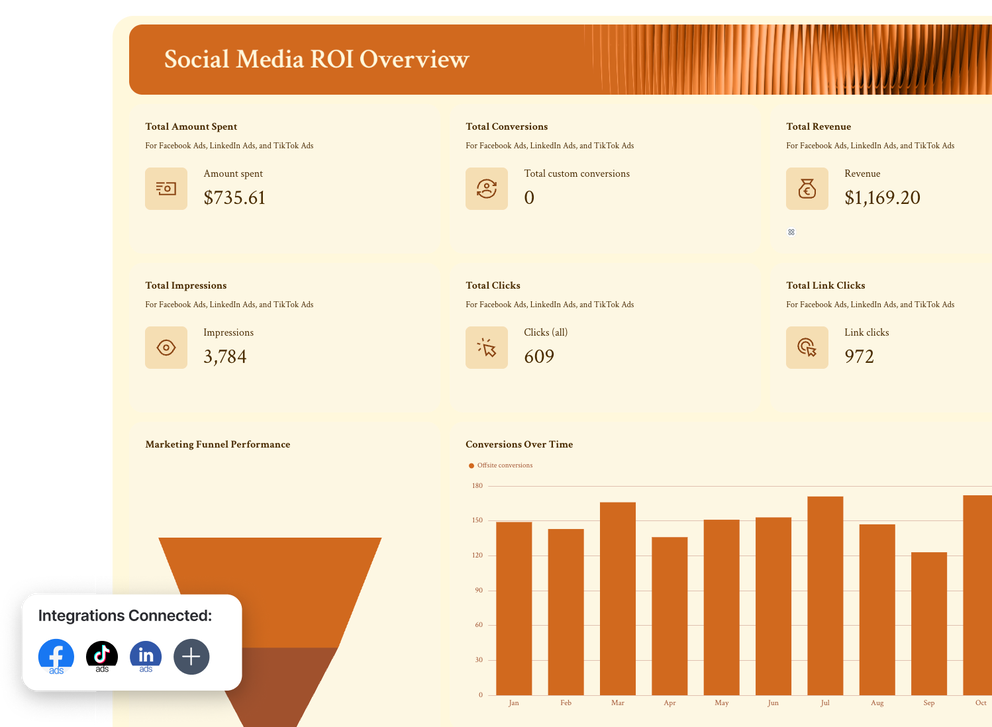 Social Media ROI Report Template - Dashboard displaying social media performance metrics and integration icons.