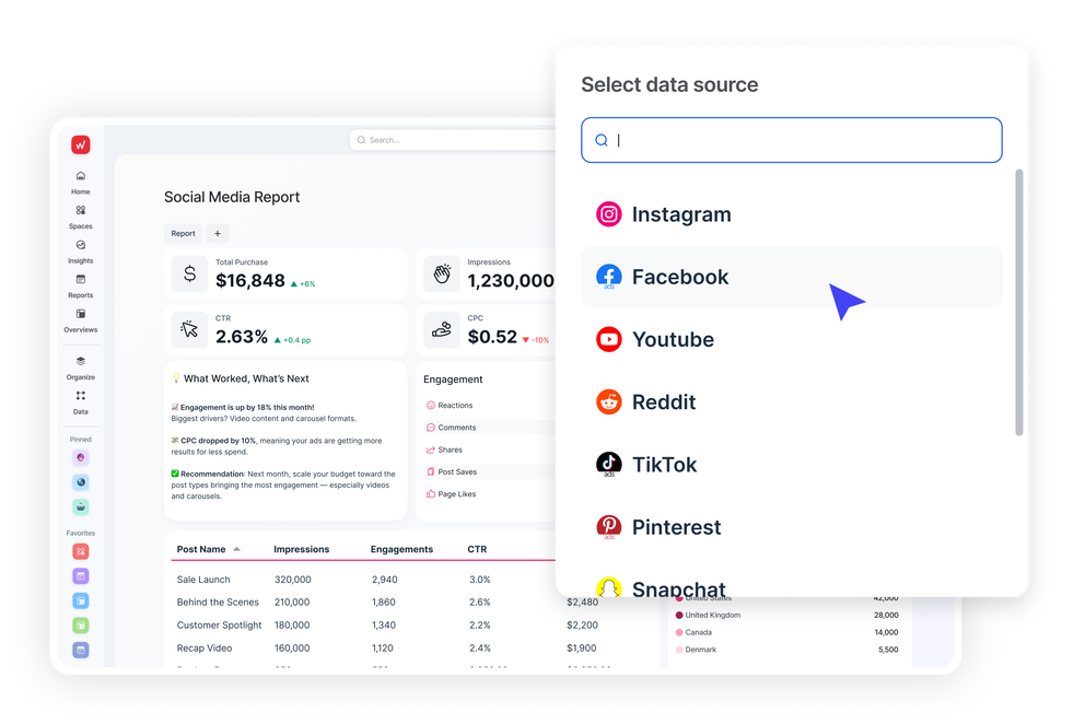 Social Media Report Generator - Analytics dashboard with data source selection overlay.