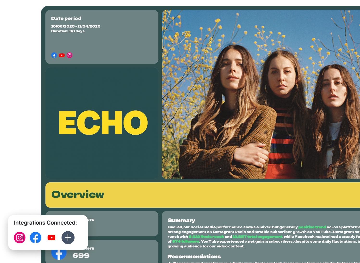Social Media Report Template - A social media report showing performance metrics for a band called Echo.