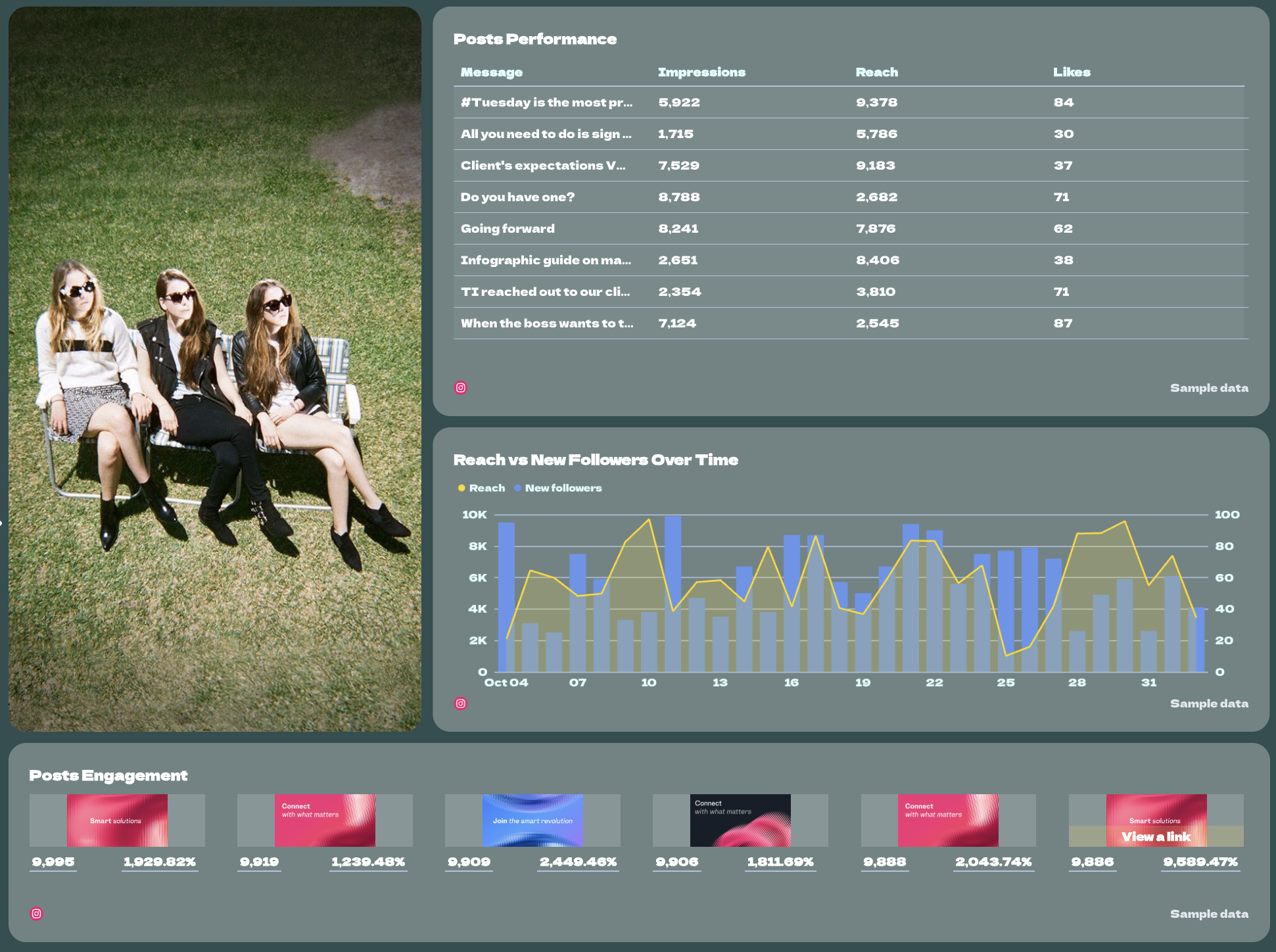 Social Media Report Template - Instagram Post Performance - Instagram analytics dashboard featuring charts and data tables.