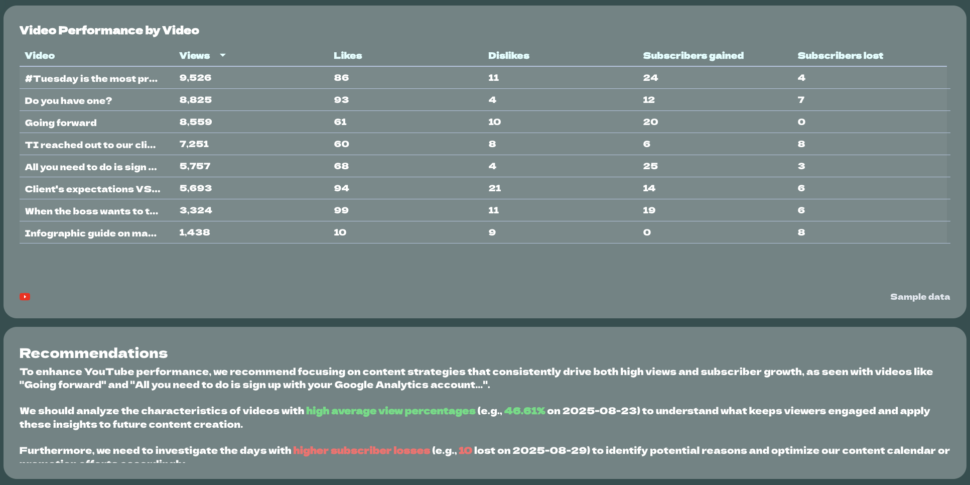 Social Media Report Template - Video Performance - A table of video performance metrics.