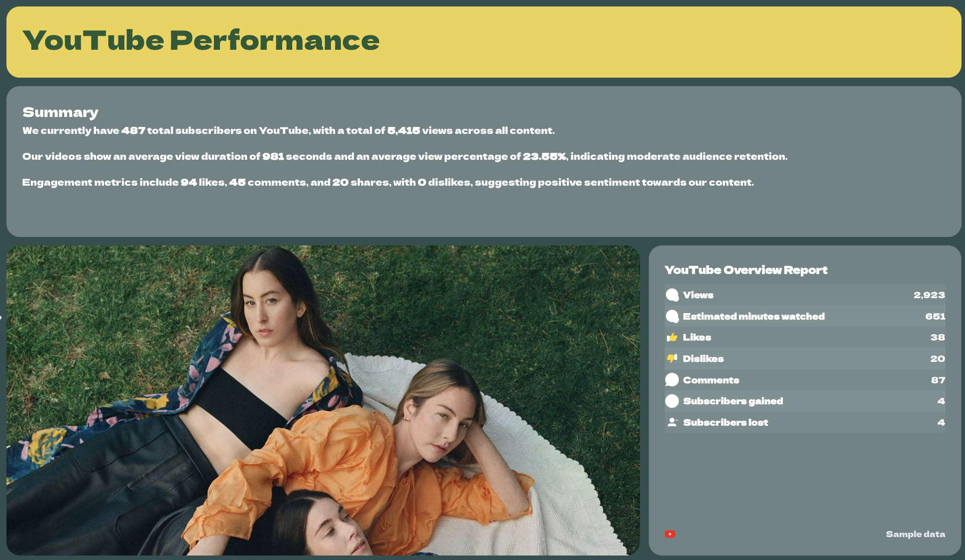 Social Media Report Template - Youtube Performance - YouTube performance report with summary and metrics, including views, likes, comments, and subscribers.