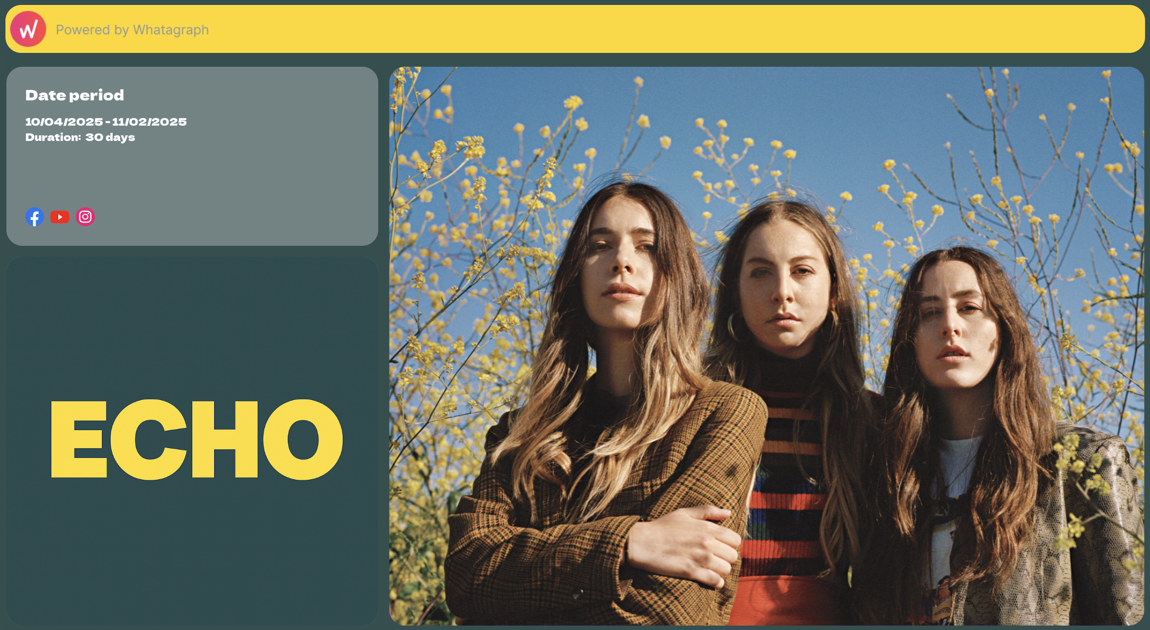 Social Media Report Template - A slide shows 