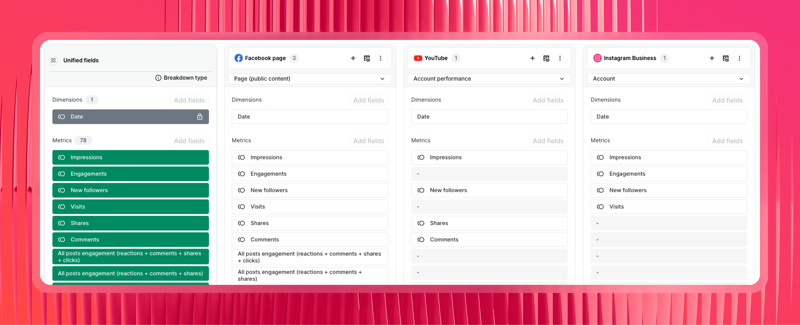 Source Groups - A dashboard displaying social media analytics widgets.