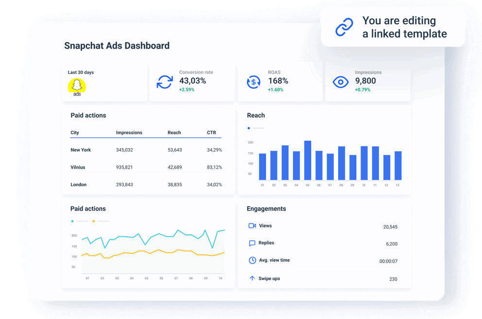 Spend less time creating Snapchat advertising dashboards